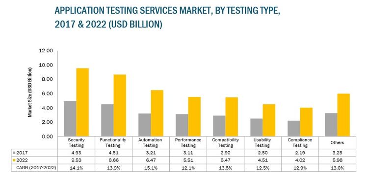 application-testing-services-market.jpg