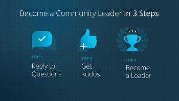 3 steps to become a leader.png