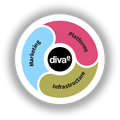 diva-e-api-test's avatar